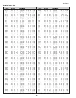 Preview for 92 page of Sanyo PLV-80 Series Service Manual