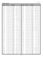 Preview for 94 page of Sanyo PLV-80 Series Service Manual