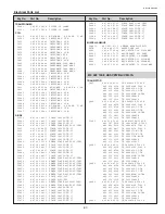 Preview for 97 page of Sanyo PLV-80 Series Service Manual