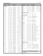 Preview for 103 page of Sanyo PLV-80 Series Service Manual