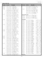 Preview for 104 page of Sanyo PLV-80 Series Service Manual