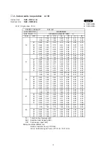 Preview for 13 page of Sanyo SAP-CM1822A Technical & Service Manual