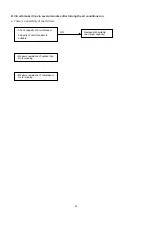 Preview for 27 page of Sanyo SAP-CM1822A Technical & Service Manual