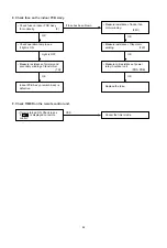 Preview for 29 page of Sanyo SAP-CM1822A Technical & Service Manual