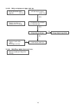 Preview for 32 page of Sanyo SAP-CM1822A Technical & Service Manual