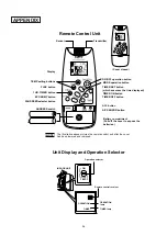 Preview for 38 page of Sanyo SAP-CM1822A Technical & Service Manual