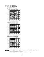 Preview for 17 page of Sanyo SAP-CMRV1923GJ Technical & Service Manual