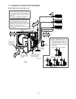 Preview for 23 page of Sanyo SAP-CMRV1923GJ Technical & Service Manual