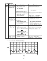 Preview for 34 page of Sanyo SAP-CMRV1923GJ Technical & Service Manual