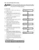 Preview for 40 page of Sanyo SAP-CMRV1923GJ Technical & Service Manual