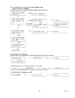 Preview for 33 page of Sanyo SAP244CH Service Manual