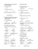 Preview for 20 page of Sanyo SFX-P300 Service Manual