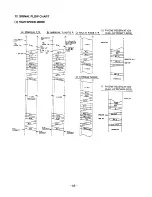 Preview for 82 page of Sanyo SFX-P300 Service Manual