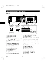 Preview for 6 page of Sanyo SRT-7072 Instruction Manual