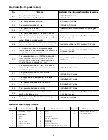 Preview for 3 page of Sanyo SRT-8040P Service Manual