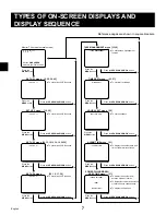 Preview for 8 page of Sanyo TLS-9960 Instruction Manual