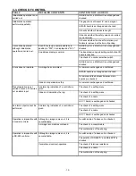 Preview for 12 page of Sanyo VCC-9400 Service Manual