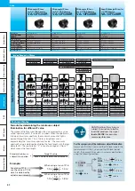 Preview for 32 page of Sanyo VCC-XZ200P Brochure