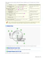 Preview for 7 page of Sanyo VDC-HD3500 - Full HD 1080p Vandal Dome Camera User Manual