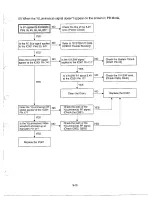 Preview for 25 page of Sanyo VHR-VK210A Service Manual