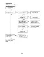 Preview for 28 page of Sanyo VHR-VK210A Service Manual