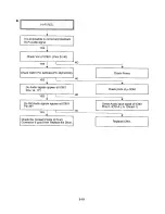 Preview for 32 page of Sanyo VHR-VK210A Service Manual