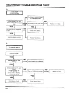 Preview for 60 page of Sanyo VHR-VK210A Service Manual