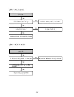 Preview for 17 page of Sanyo VHR-VK310A Service Manual