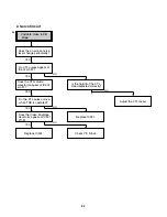 Preview for 19 page of Sanyo VHR-VK310A Service Manual