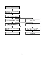 Preview for 33 page of Sanyo VHR-VK310A Service Manual