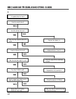 Preview for 61 page of Sanyo VHR-VK310A Service Manual