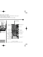 Preview for 3 page of Sanyo VHR-VK310A User Manual