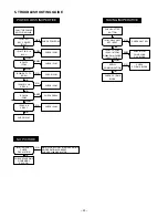 Preview for 23 page of Sanyo VPC-CG20 - Full HD 1080 Video Service Manual