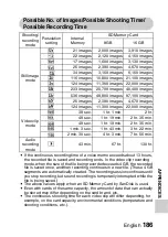 Preview for 195 page of Sanyo VPC-GH4 - Full HD 1080 Video Instruction Manual