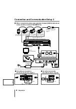 Preview for 22 page of Sanyo VSP-9000 Instruction Manual