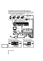 Preview for 28 page of Sanyo VSP-9000 Instruction Manual