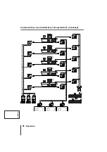 Preview for 32 page of Sanyo VSP-9000 Instruction Manual