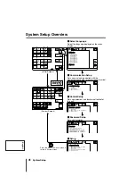 Preview for 42 page of Sanyo VSP-9000 Instruction Manual