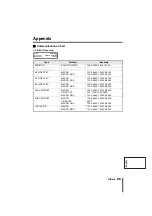 Preview for 87 page of Sanyo VSP-9000 Instruction Manual