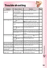 Preview for 105 page of Sanyo W32SA Basic Manual