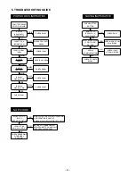 Preview for 24 page of Sanyo Xacti VPC-HD1 Service Manual