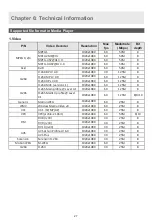 Preview for 27 page of Sanyo XT-50UHD4S Owner'S Manual