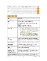 Preview for 68 page of Sapido BRC70n User Manual