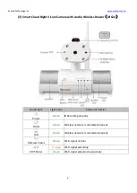 Preview for 6 page of Sapido CS105x User Manual