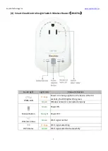 Preview for 7 page of Sapido CS105x User Manual