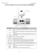 Preview for 10 page of Sapido CS105x User Manual