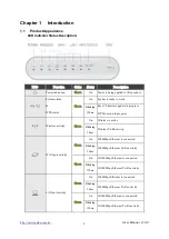 Preview for 8 page of Sapido GR297n User Manual