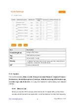 Preview for 85 page of Sapido GR297n User Manual