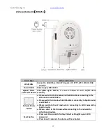 Preview for 11 page of Sapido IPJC2n User Manual