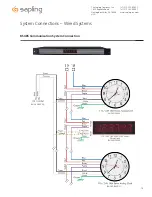 Preview for 10 page of Sapling NTP 7000 Series Installation Manual